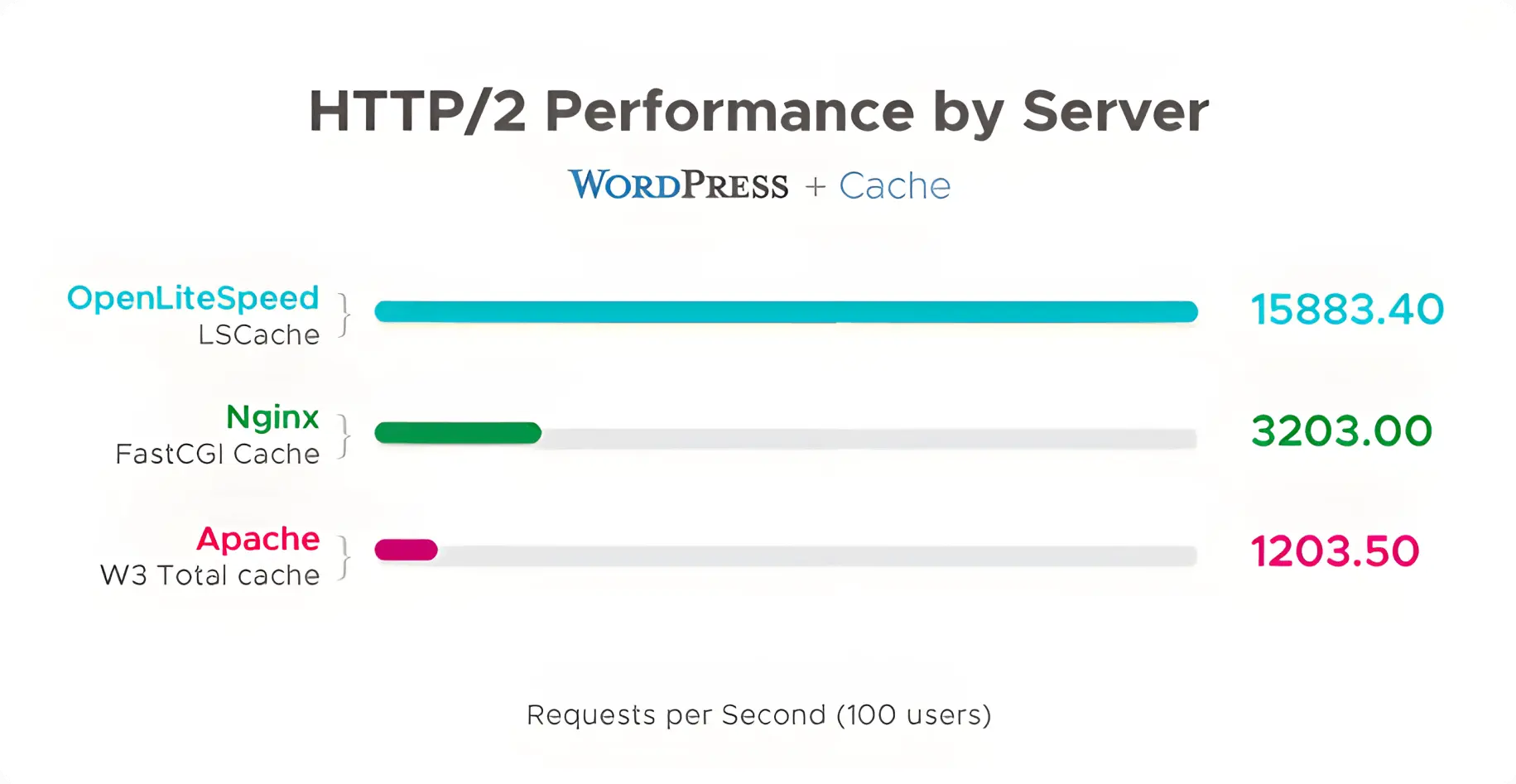 SV Tech vs Others